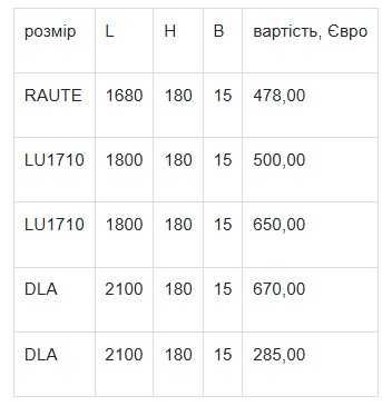 Ножі лущильні. інструмент. деревообробка