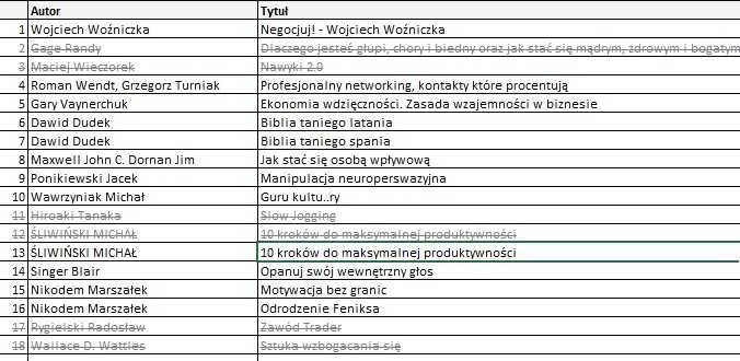 Sprzedam książki - tematyka rozwój osobisty