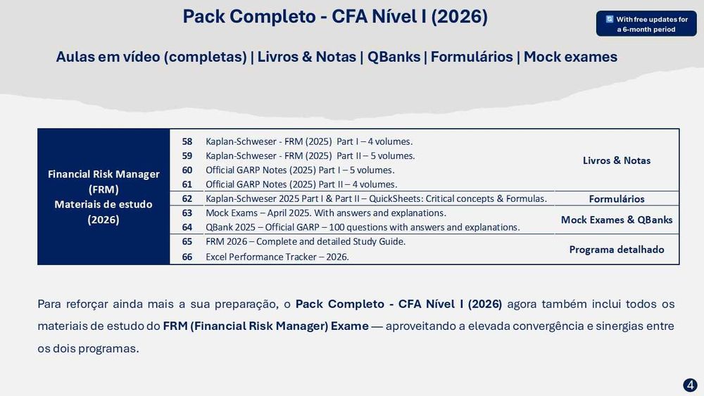CFA Level I 2026 – Kaplan-Schweser Premium + Pack Completo