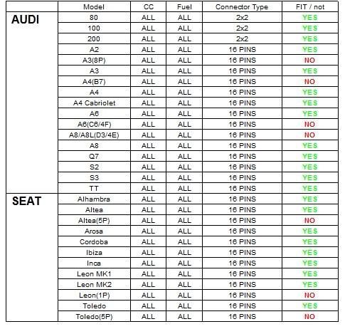 kkl VAG-COM 409.1 obd2 - Audi VW SEAT SKODA