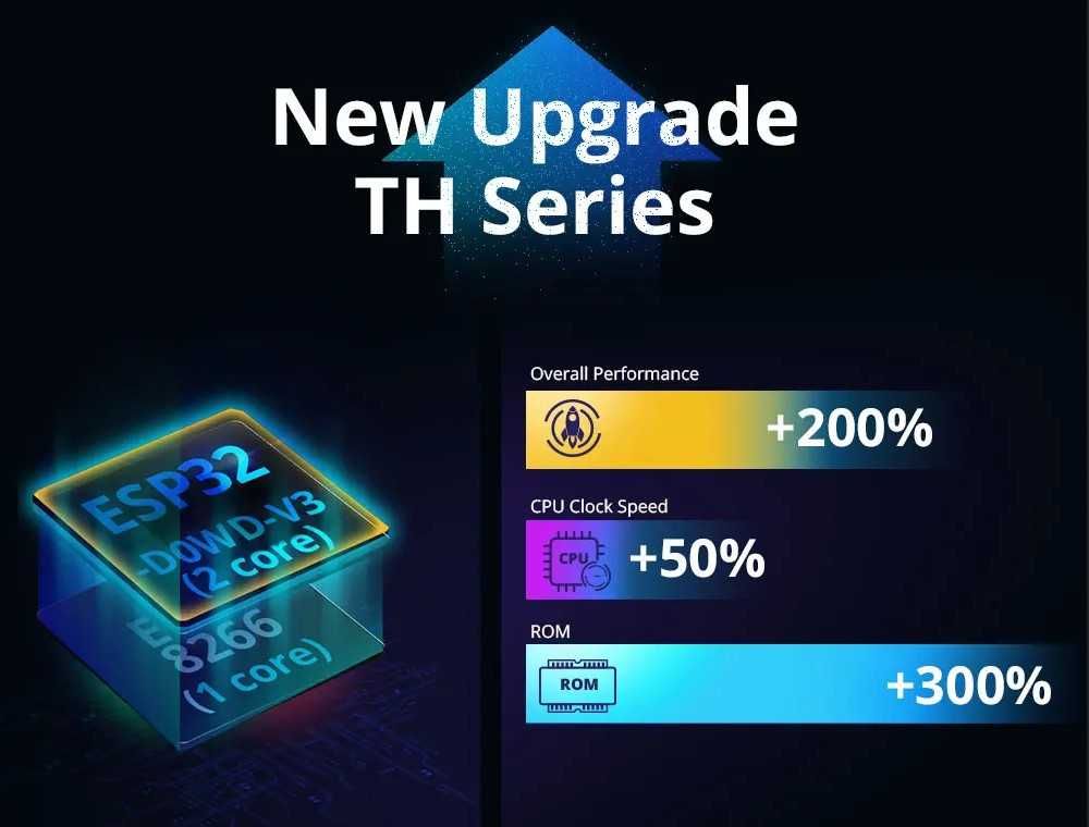 Sonoff THR316 Wi-Fi Термоконтролер с датчиком WTS01/THS01/Розумний Дім