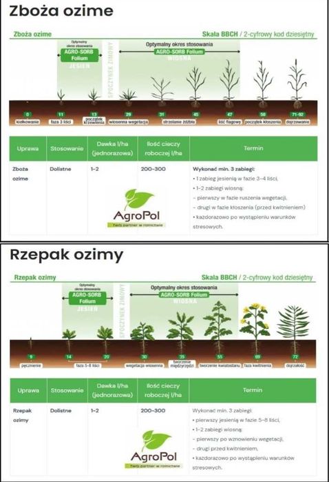 Agro-Sorb FOLIUM Aminokwasy Biostymulator Nawóz Odżywka