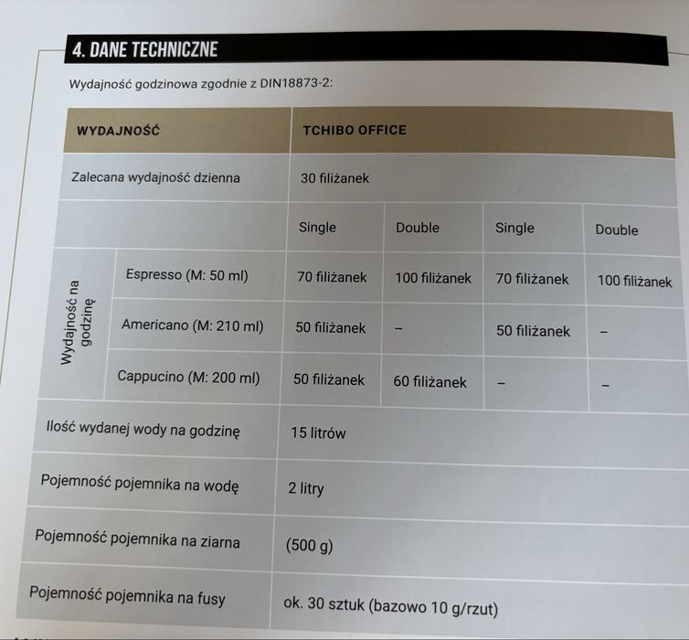 Ekspres do kawy Tchibo Office