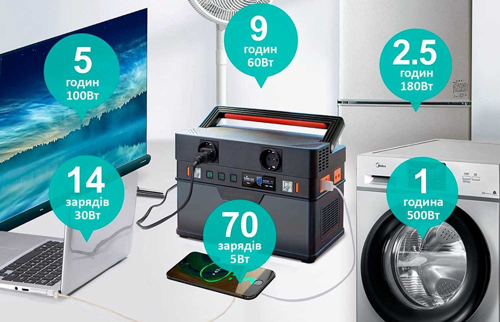 Портативна зарядна станція Allpowers S700 із сонячними панелями 100W