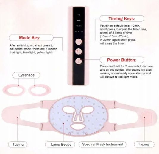USUIELIGHT Maska na twarz LED, terapia światłem, 3 kolory LED OPIS