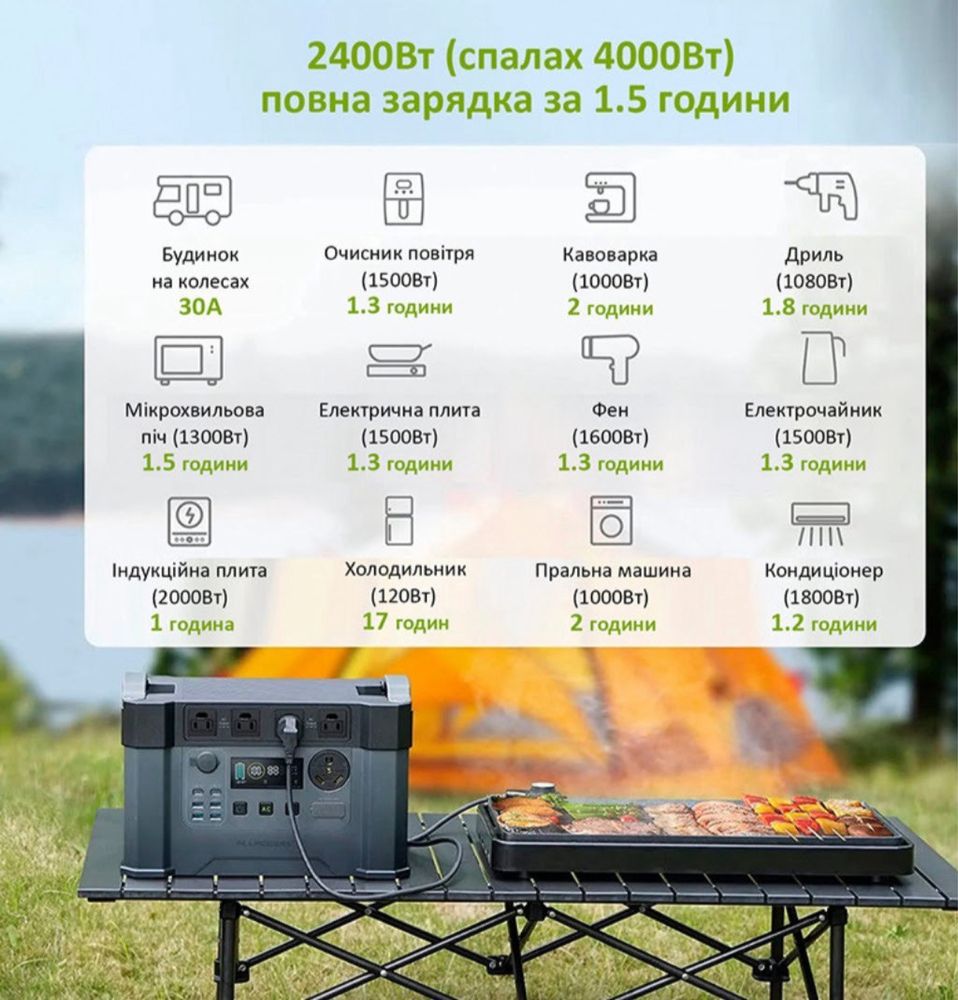 Зарядна станція Allpowers s2000 pro