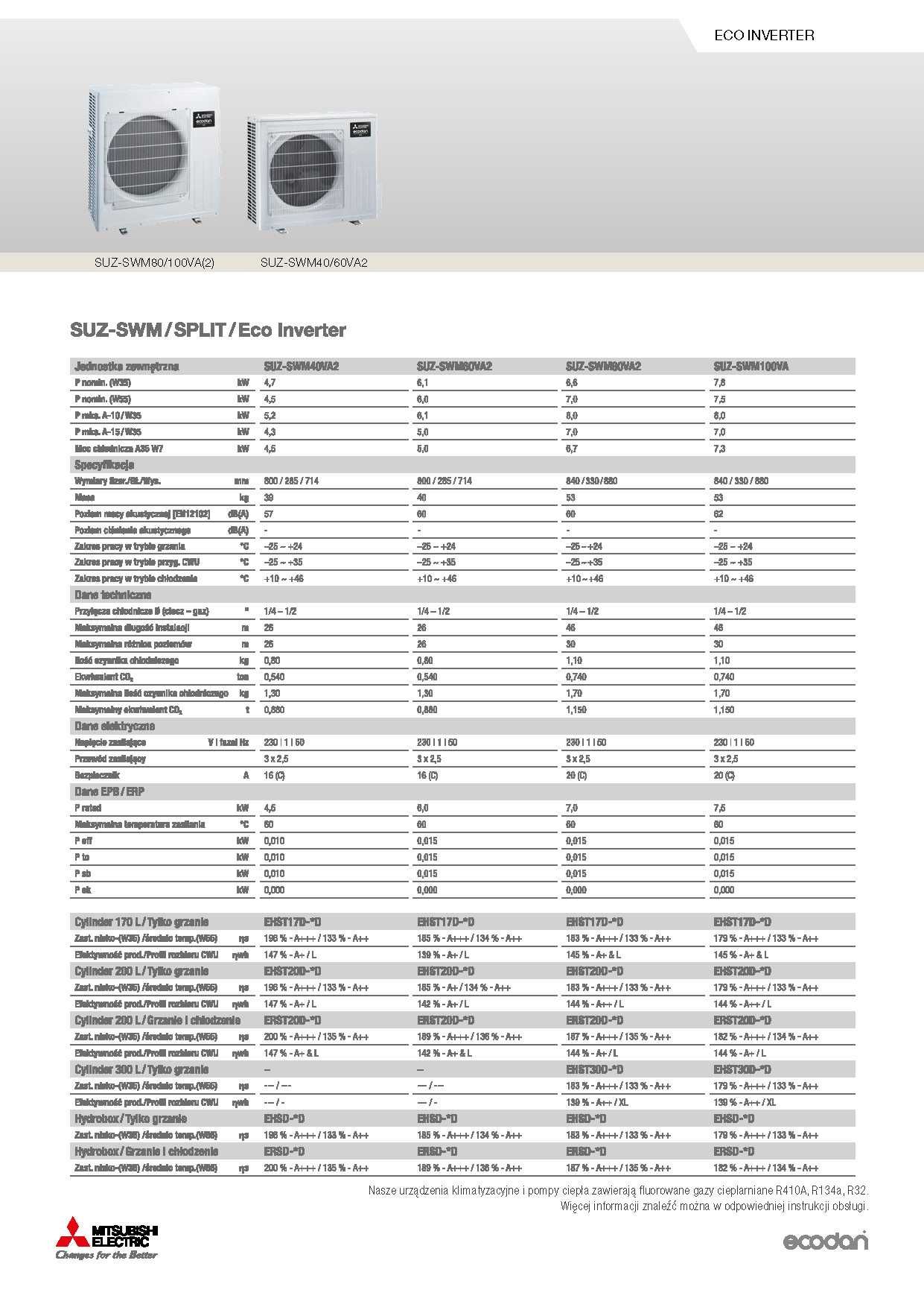 Pompa ciepła z montażem Mitsubishi Eco Inverter 10kW + DOFINANSOWANIE!