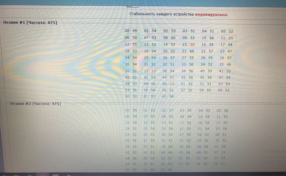 Майнер Asic Bitmain S9 dual/S10 сдвоенный. 17 T. Майнинг, биткоин