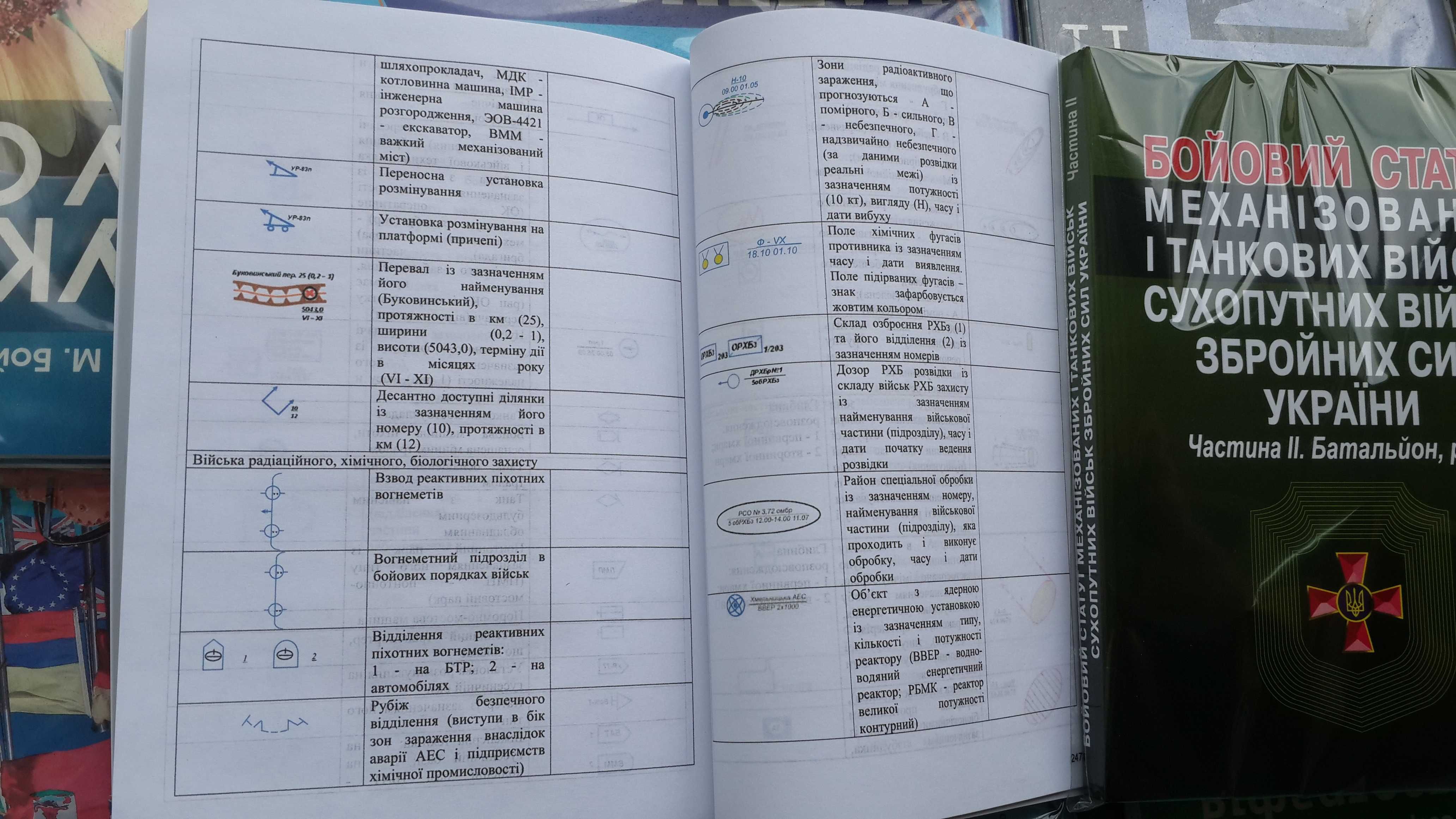 Бойовий статут сухопутних військ ЗСУ батальйон рота частина 2  2024р