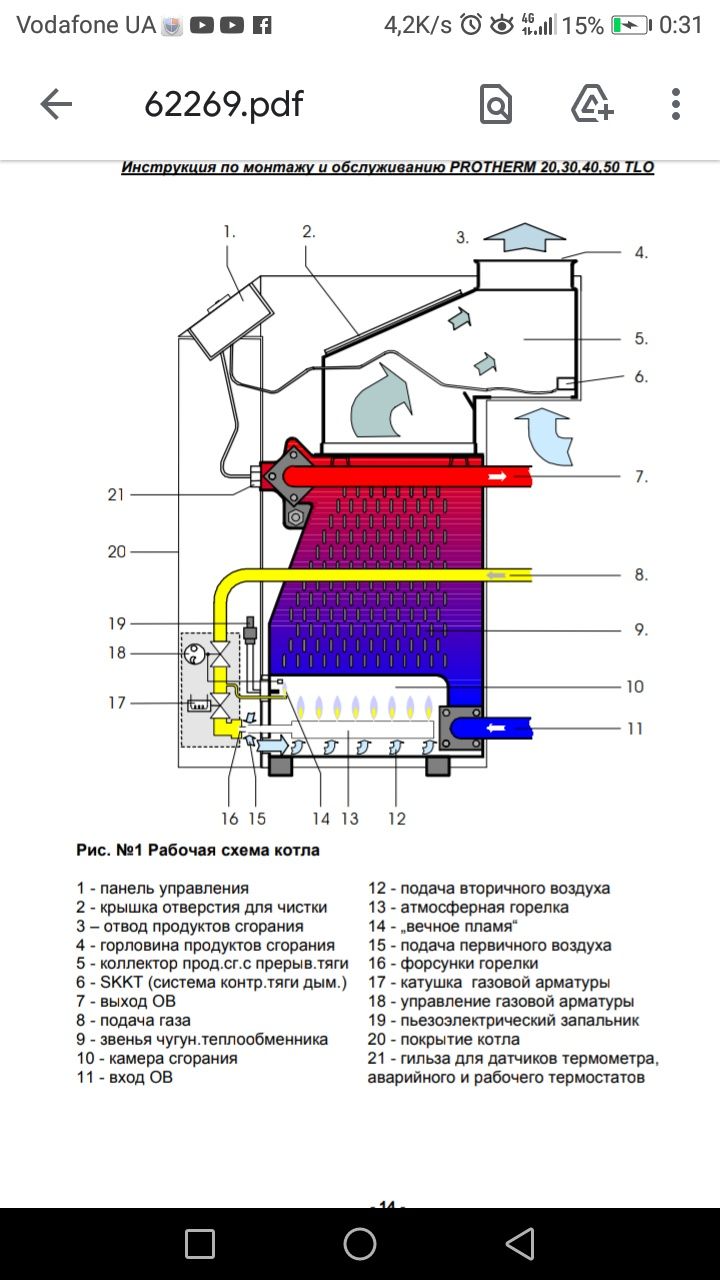 Газовый котёл Protherm 30 TLO-ZP