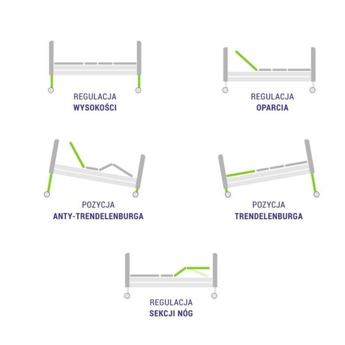 NOWE Łóżko rehabilitacyjne Elbur PB 325 LOW Comfort WNIESIENIE MONTAŻ