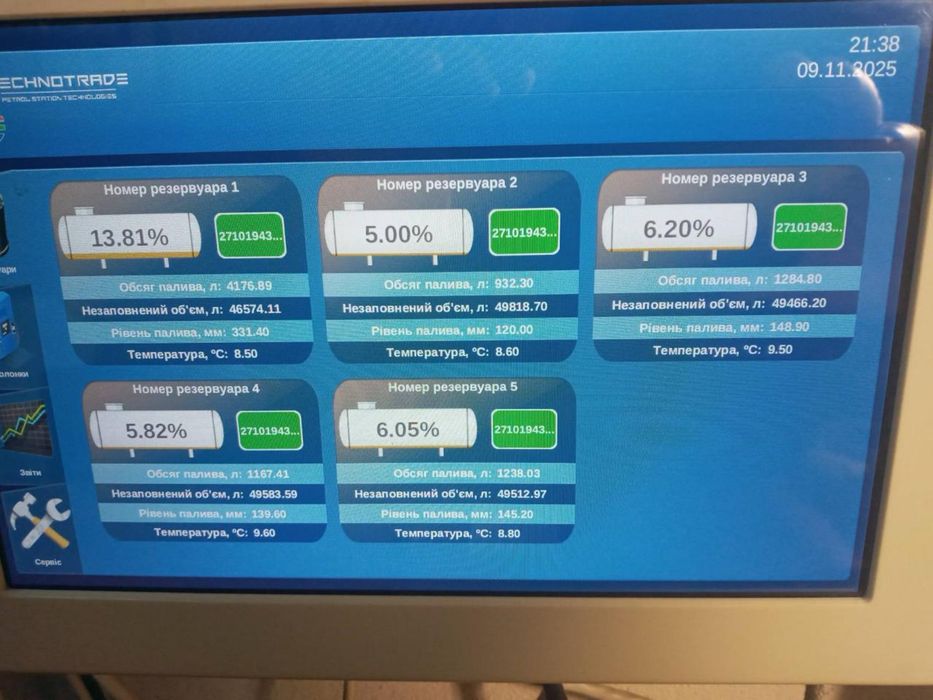 Консоль SIUR (моніторинг рівнемірів)