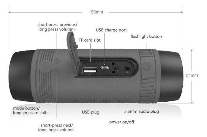 Coluna com Multi-funcões - NOVA