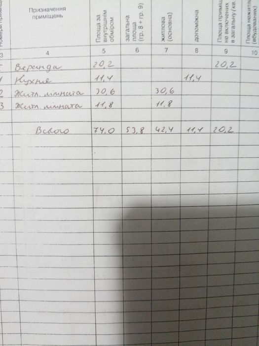 Продаю будинок в Вісичах