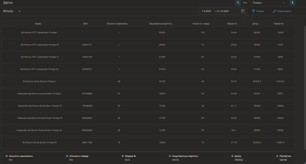 Продам готовий бізнес // Виробництво вишивки // Прибуток 2000$/міс