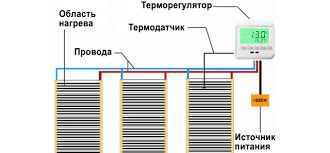 Акция+ Наложка! Инфракрасний пленочний теплий пол Enerpia Южна Корея