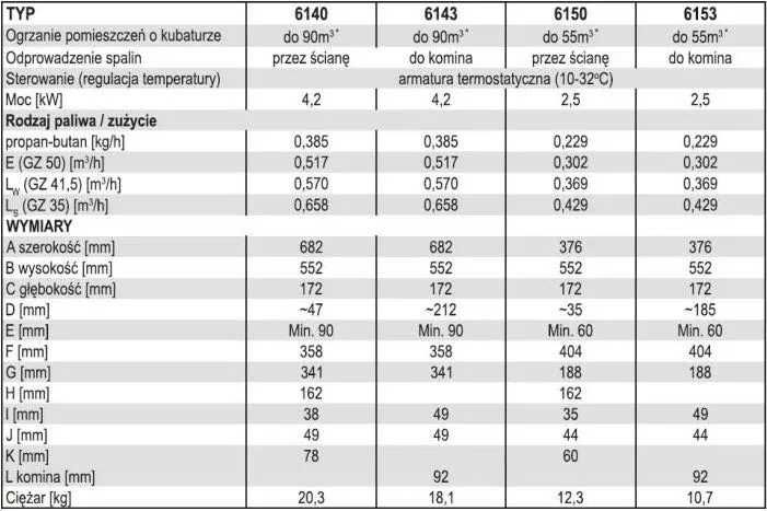 Piecyk gazowy ogrzewacz konwektor Mora 4,2kW zamknięta komora spalania
