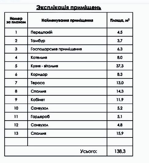 Продам красивый НОВЫЙ ДОМ. В один этаж 140м2. ЦЕНТР\КИРОВА\