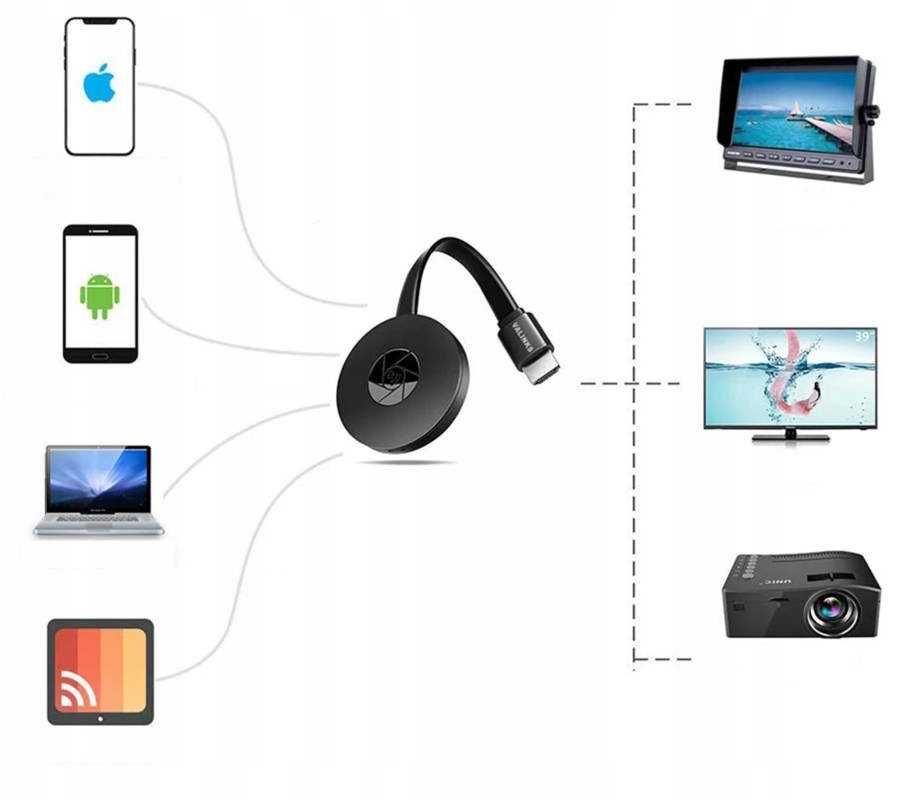 Bezprzewodowy adapter Wifi hdmi MIRRORSCREEN 2W1