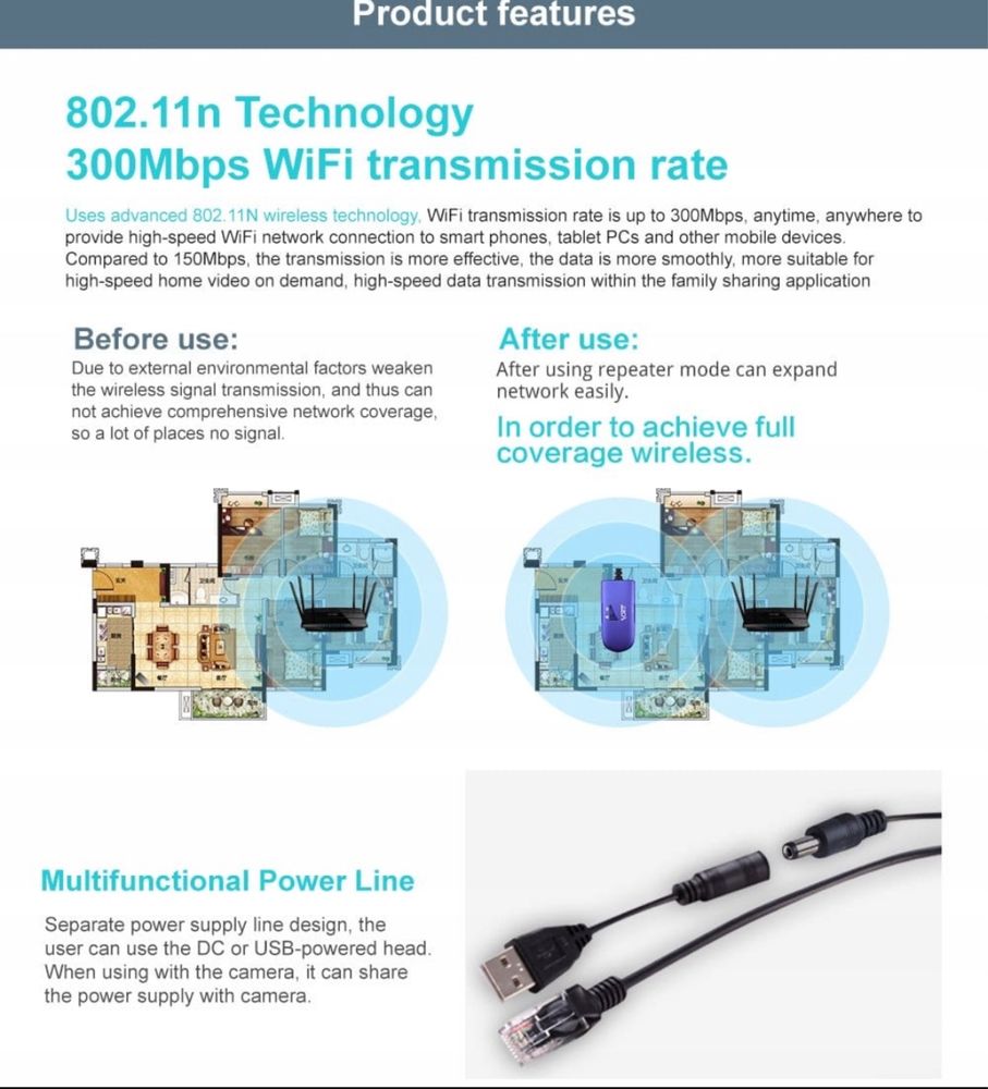 VONETS 24 GHz WLAN Bridge Ethernet Wireless Repeater
