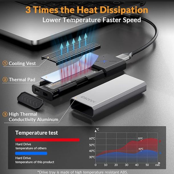 adapter obudowy ssd idsonix m.2usb-c