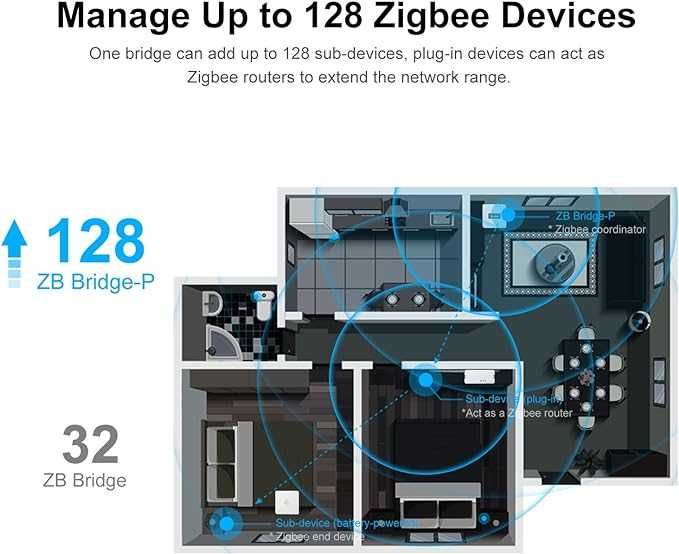 SONOFF Zigbee Bridge Pro