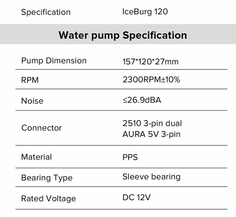 Gamemax ICEBURG 120, chłodnica cieczy all in one, TDP180W, biała
