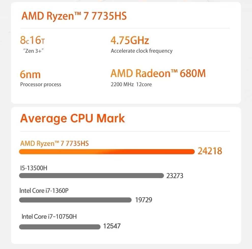 Mini PC AMD Ryzen 7735hs - Disco SSD 512gb + 16gb Ram DDR5