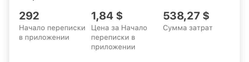 Збільшу прибуток вашому бізнесу/  Таргетолог  / Реклама