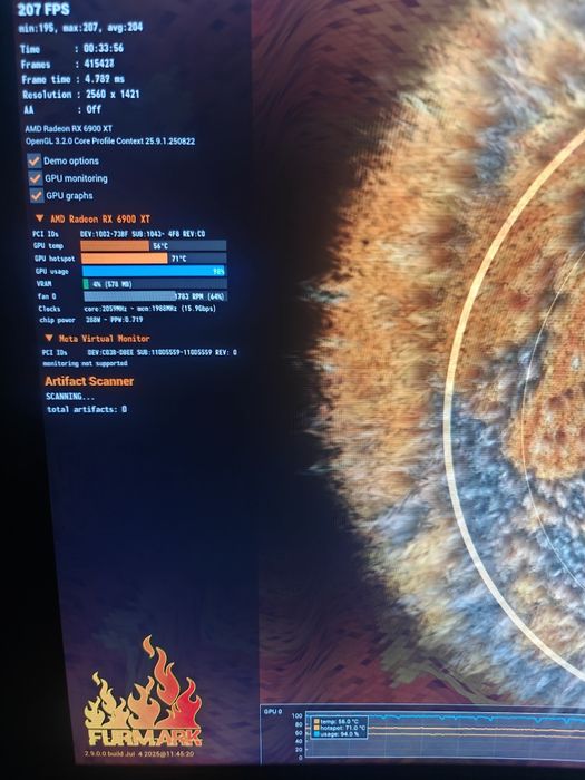 RX 6900 XT ROG STRIX LC (Аналог RTX3080 , 3090)