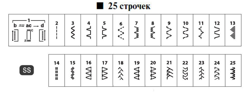 Швейная машина Brother HQ - 17