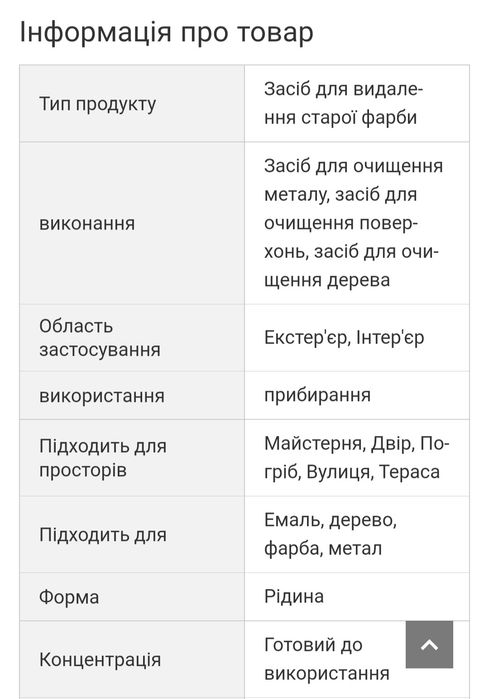Засіб для зняття старої фарби Natrima