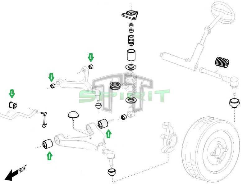 Kit de casquilhos poliuretano PAJERO III V60 / V80