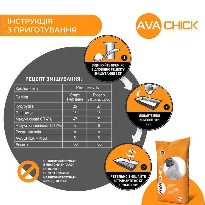 Премікс для відгодівлі індиків AVA CHICK 5%. Мішок 25кг
