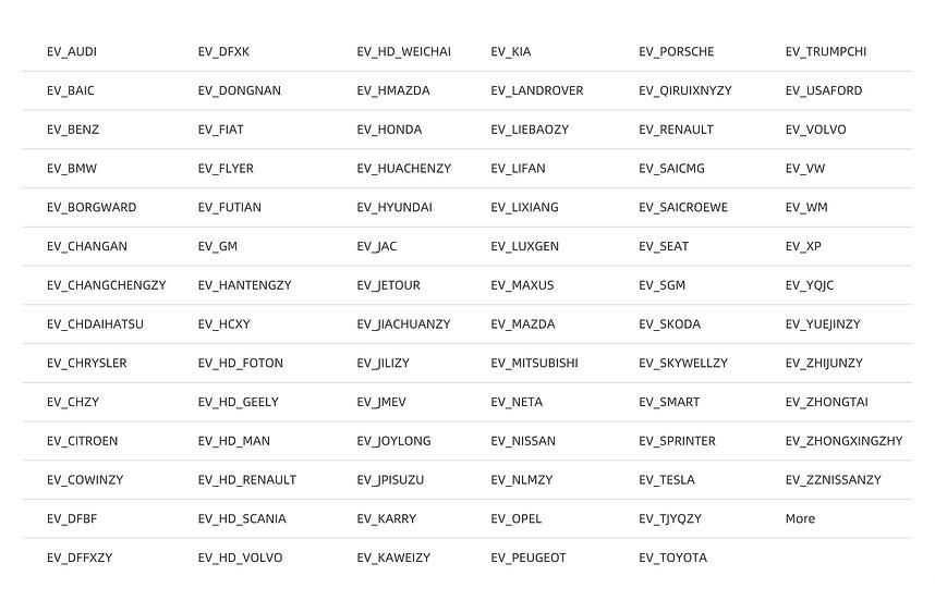 Супер Ціна! Найбільша база покриття Електрокарів сканер Thinkcar EVD