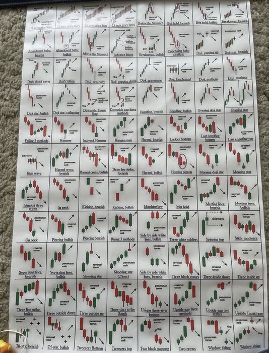 Коврик для мишки трейдинг постер трейдинг патерни