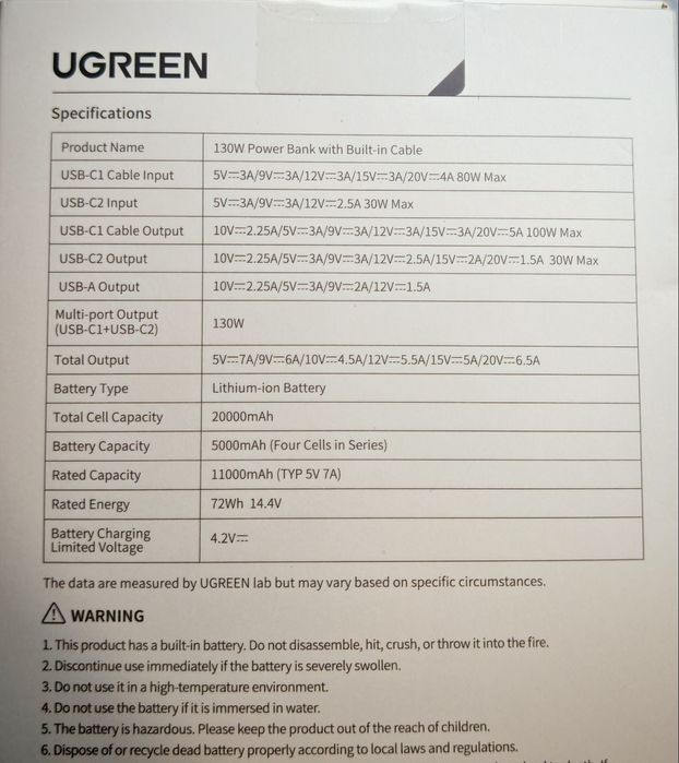 Новий! Power Bank UGREEN Nexode 130W 20000 mAh