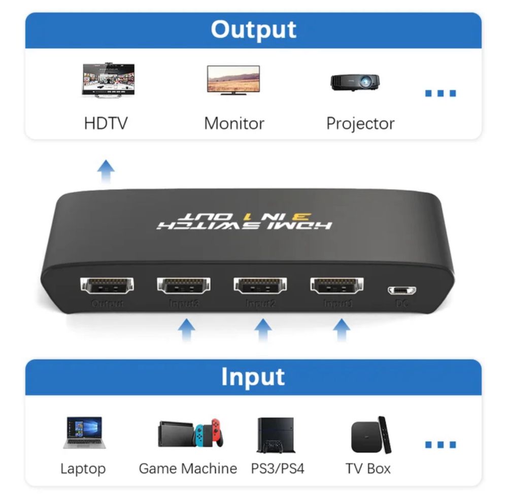 HDMI Перехідник світчер 3 входи 1 вихід хаб