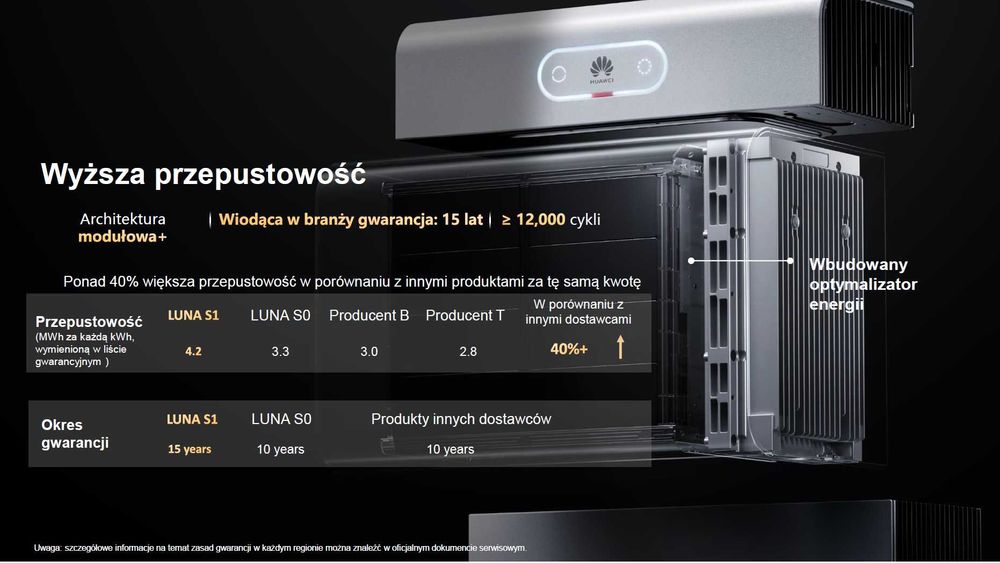 Magazyn Energii LUNA2000-14-S1 + montaż