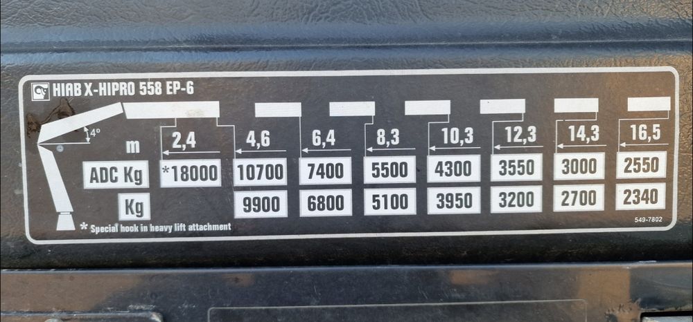 Transport HDS Transport Międzynarodowy usługi DŹWIGOWE HDS Dźwig