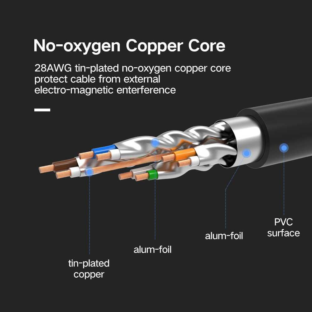 Кабель для роутера cat 7 Ugreen Ethernet патч-корд lan провод 1 - 15 м