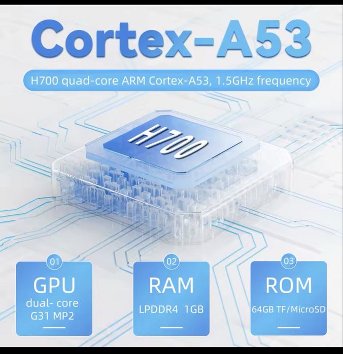 Anbernic rg35xx, consola retro