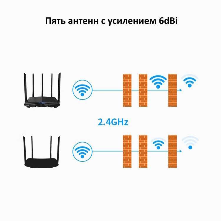 Wi-Fi Router Tenda AC7 | Global маршрутизатор | Двухдиапазонный роутер