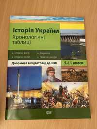 Історія України 5-11 класи. Хронологічні таблиці. Довідник.