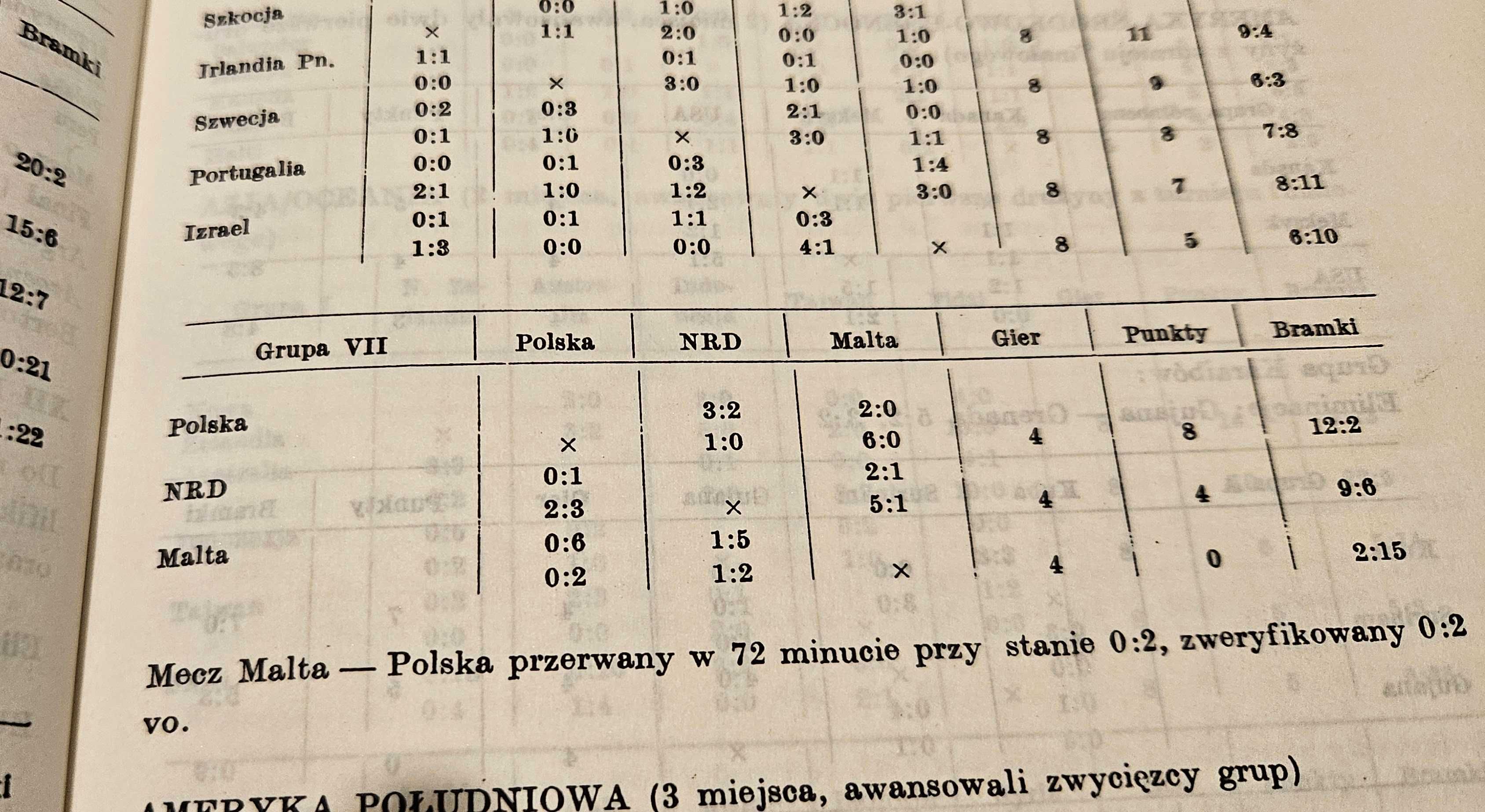 Światowa piłka nożna  - Janusz Kukulski