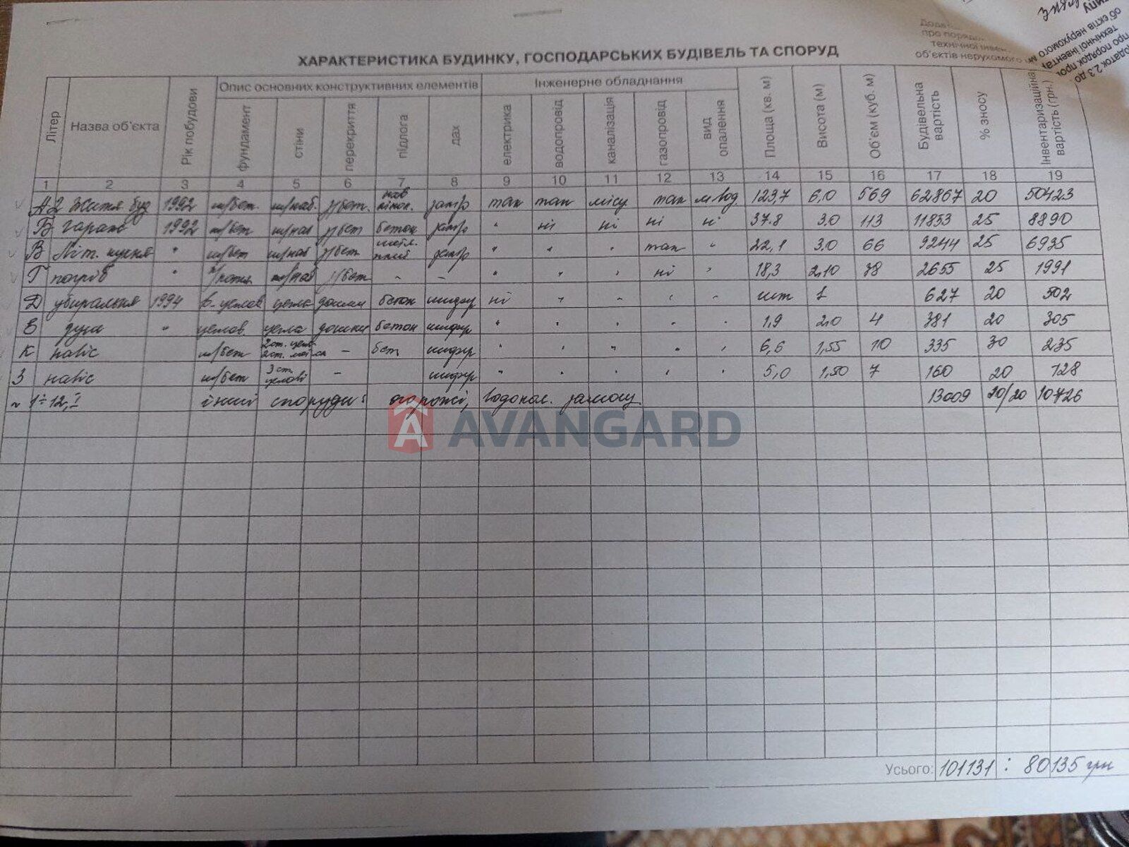 Продається будинок для великої сім'ї