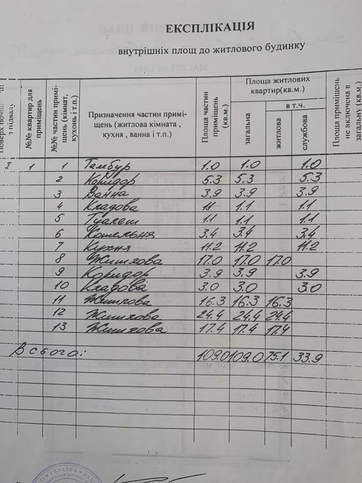 Продається будинок м. Радивилів Рівненськоі області