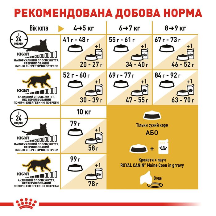 Royal Canin MaineCoon, мейн кун  2кг