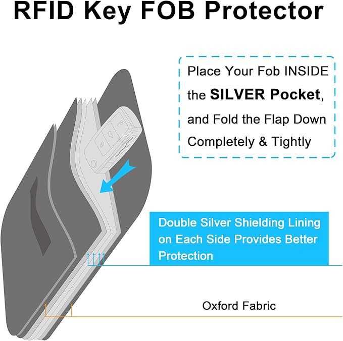 WISDOMPRO Etui antykradzieżowe na kluczyk Bloker RFID 10Mhz-3GHz