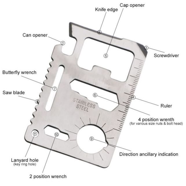 karta survivalowa metalowa multitool